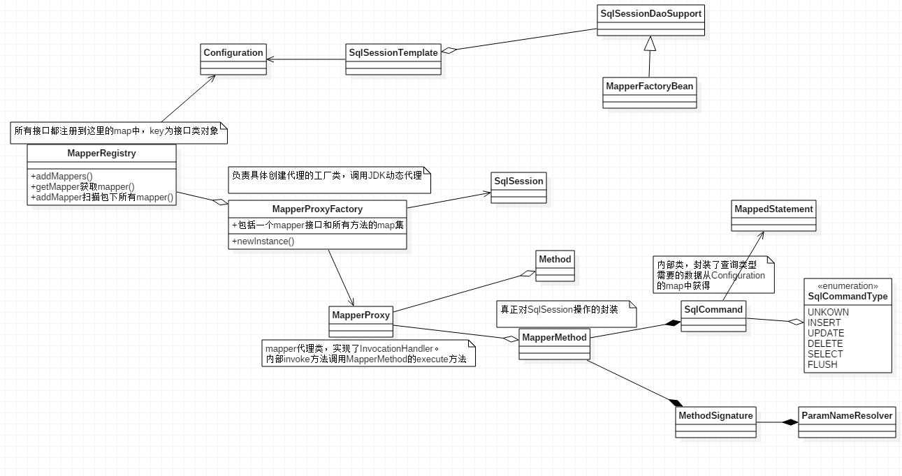 mybaties uml